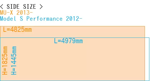 #MU-X 2013- + Model S Performance 2012-